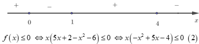 Với x thuộc tập nào dưới đây thì f(x) = x(5x + 2) - x(x^2 + 6) không dương A. (1; 4). B. [1; 4]. C. [0; 1] hợp [4; + Vô cùng). (ảnh 2)
