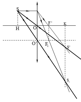 Cho xy là trục chính của một thấu kính, S là nguồn sáng điểm, S’ là ảnh của S qua thấu kính (ảnh 3)