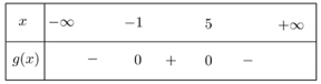 Cho tam thức bậc hai g(x) có bảng xét dấu như sau Mệnh đề nào dưới đây đúng? A. g(x) có delta < 0, a< 0 (ảnh 1)