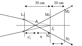 Một điểm sáng S đặt trên trục chính của một thấu kính hội tụ L1 có tiêu cự f1 = 24 cm. Sau L1 người ta đặt một màn E vuông góc với tr (ảnh 1)