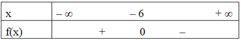 Bảng xét dấu nào sau đây là bảng xét dấu của tam thức f(x) = x^2 + 12x + 36   (ảnh 3)