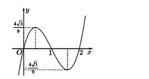 Cho hàm bậc ba y = f(x) có đồ thị là đường cong trong hình vẽ bên. Số nghiệm (ảnh 1)