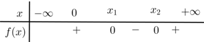Cho tam thức bậc hai f(x) = ax^2 + bx + c (a khác 0) có bảng xét dấu cho dưới đây Mệnh đề nào dưới (ảnh 1)