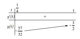Cho hàm số bậc ba y = f(x) có đồ thị như hình vẽ. Có bao nhiêu giá trị nguyên (ảnh 2)