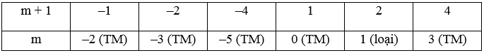 Cho phương trình ẩn x (với m là tham số) m2x + 4m – 3 = m2 + x (1) a) Giải phương trình với m = 2. (ảnh 1)