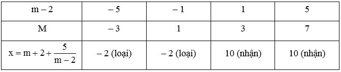 Cho phương trình m  = 2x+1/x-m với m là tham số. tìm các số nguyên m để phương trình (ảnh 1)