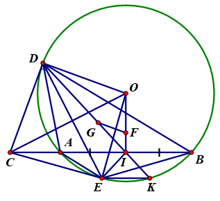 Cho đường tròn (O; R) và dây AB cố định (AB < 2R). Từ điểm C bất kì trên tia đối của tia AB, kẻ tiếp tuyến CD với đường tròn (O) (D nằm  (ảnh 1)