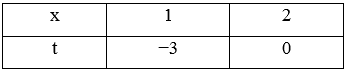 Cho hàm số f(x) có đạo hàm liên tục trên tập hợp R thỏa mãn tích phân từ 1 đến 2 f(3x-6)dx = 3 (ảnh 1)
