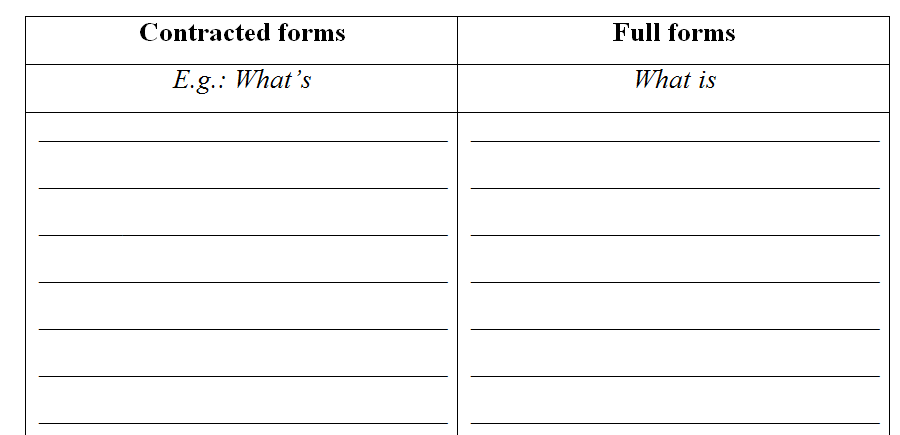 Underline contracted forms in the following conversation and rewrite (ảnh 1)