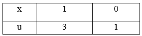 Cho hàm số f(x) thỏa mãn tích phân từ 1 đến 3 f(x) = 3.  (ảnh 1)
