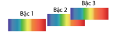 Trong thí nghiệm Y-âng về giao thoa ánh sáng, khoảng cách giữa hai khe là 2 mm, (ảnh 1)