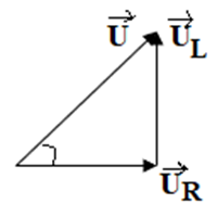 Đặt điện áp  u= Ucăn2 coswt (v) (U và w  không đổi) vào hai đầu đoạn mạch mắc nối tiếp gồm điện trở R và cuộn cảm thuần có độ tự cảm L thay đổi được. Dùng vôn kế lí tưởng mắc vào hai đầu L. Khi L = L1 thì số chỉ vôn kế là U1, độ lệch pha của u và i là φ1 và mạch AB tiêu thụ công suất là  . Khi L = L2 thì số chỉ vôn kế là U2, độ lệch pha của u và I là   và mạch AB tiêu thụ công suất P2. Nếu   và  U1 = 3 U2 thì tỉ số   là (ảnh 1)