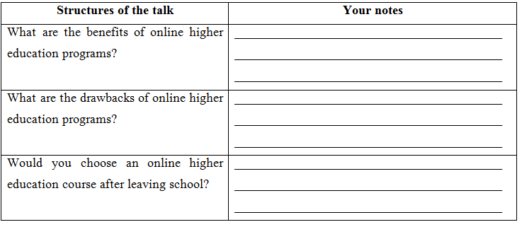 Talk about the pros and cons of online higher education programs. (ảnh 2)