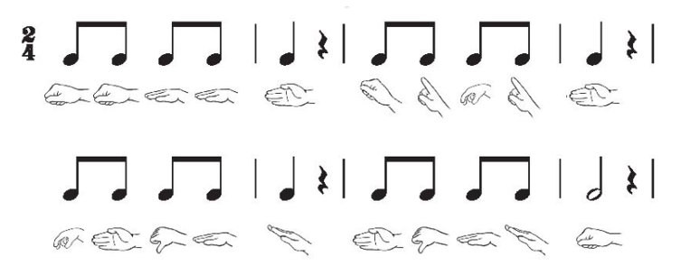 Đọc tên nốt nhạc kết hợp thực hiện kí hiệu bàn tay theo hình tiết tấu bài đọc nhạc  (ảnh 1)