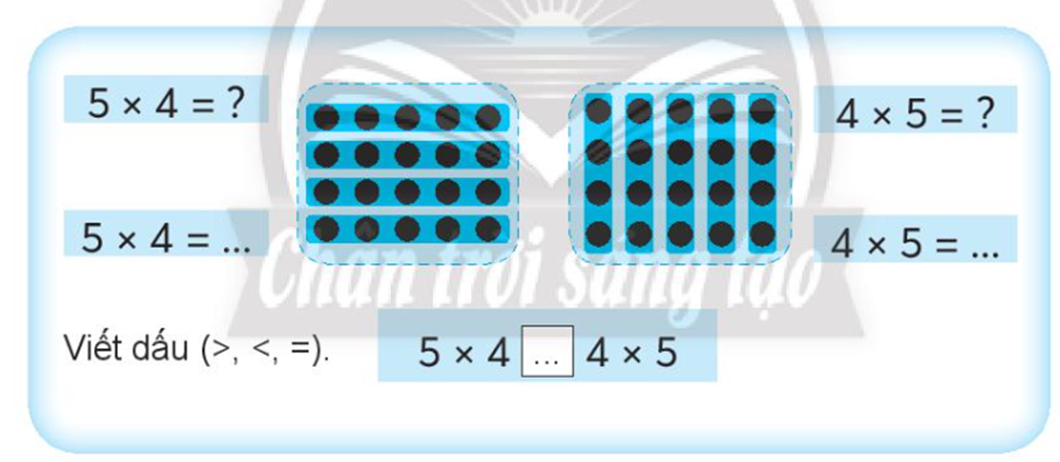 Viết số vào chỗ chấm 3 + 3 + 3 + 3 = 12 Tổng các số hạng (ảnh 2)