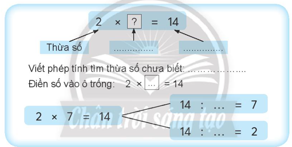 Viết vào chỗ chấm 2 x ? = 14 Thừa số Viết phép tính tìm thừa số (ảnh 1)