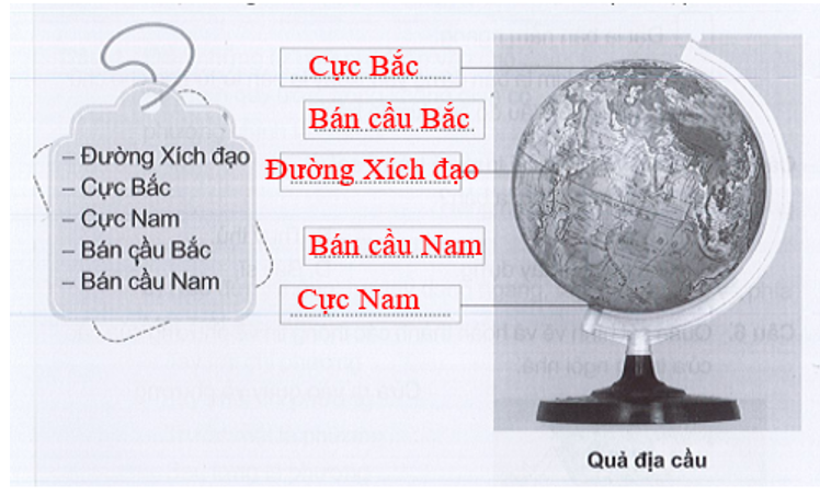 Chọn từ ngữ cho sẵn vào chỗ …… cho phù hợp (ảnh 2)