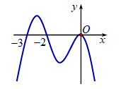 Cho hàm số f(x) . Hàm số  f'(x)  có đồ thị như hình vẽ. (ảnh 1)