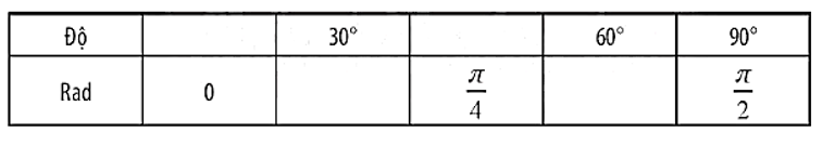 Điền vào chỗ trống của bảng dưới đây các độ lớn của các góc theo độ hoặc radian (rad):   (ảnh 1)