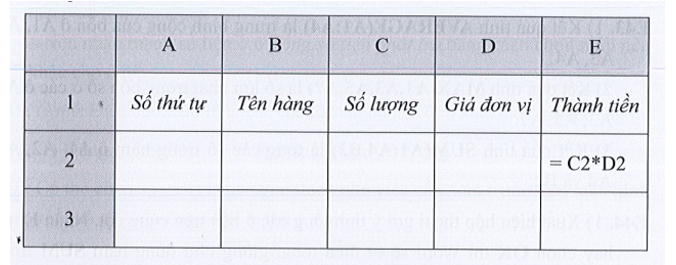 5) Excel có giúp tính Tổng số tiền phải trả không? (ảnh 1)