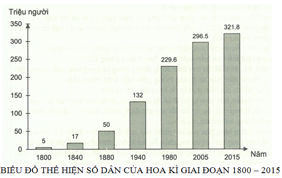 Số dân Hoa Kì: Có bao giờ bạn tò mò về số dân tại quốc gia đại diện cho giấc mơ Mỹ - Hoa Kì? Hãy xem ngay ảnh liên quan đến số dân Hoa Kì để tìm hiểu về quy mô và sự đa dạng dân tộc của quốc gia này. Từ đó bạn còn khám phá thêm những vùng đất nổi tiếng và cuộc sống đặc biệt của người dân nơi đây.