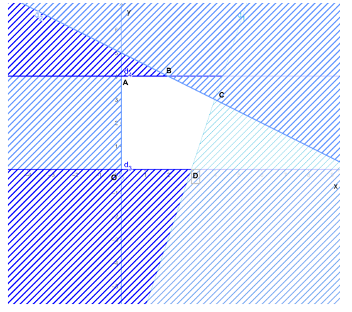 a) Biểu diễn miền nghiệm của hệ bất phương trình 3x-y bé hơn bằng 9; 3x+6y bé hơn bằng 30 (ảnh 1)