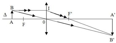 Đặt một vật AB có dạng mũi tên cao 1 cm vuông góc với trục chính của (ảnh 1)