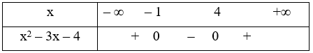 Bất phương trình: (x^2 - 3x - 4) . căn bậc hai (x^2 - 5) < 0 có bao nhiêu (ảnh 1)
