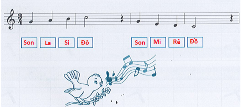 Điền tên các nốt nhạc vào ô trống cho phù hợp.  (ảnh 2)
