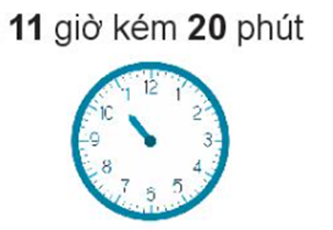 Vẽ kim phút để phù hợp với cách đọc giờ. 11 giờ kém 20 phút (ảnh 1)