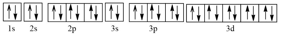 Cũng giống như nam châm, mỗi nguyên tử/ ion cũng có thể có từ tính (bị nam châm hút) (ảnh 2)