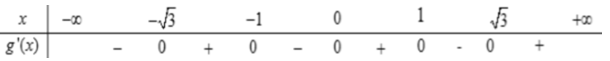 Cho hàm số y = f(x) xác định và liên tục trên R, có đồ thị như hình vẽ. (ảnh 2)