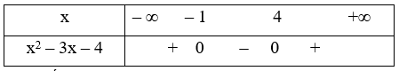 Bất phương trình: (x^2 - 3x - 4) . căn bậc hai (x^2 - 5) < 0 có bao nhiêu (ảnh 1)