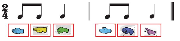 Đọc đoạn nhạc vừa tạo được, sau đó kết hợp đọc nhạc theo kí hiệu nốt nhạc bàn tay  (ảnh 1)