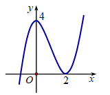 Cho hàm số y = f(x) có đạo hàm liên tục trên R (ảnh 1)