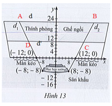 Hình 13 mô tả sơ đồ một sân khấu gắn với hệ trục tọa độ Oxy (đơn vị trên các trục (ảnh 2)