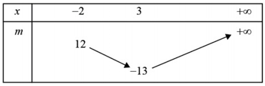 Có bao nhiêu giá trị m nguyên bé hơn -6 để phường trình căn bậc hai (2x^2 (ảnh 1)