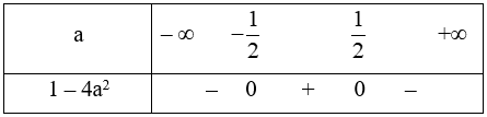 Tìm tất cả các giá trị của a để bất phương trình ax^2 – x + a ≥ 0 (ảnh 1)