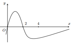 Cho hàm số f(x). Hàm số y=f'(x) có đồ thị như hình vẽ và (ảnh 1)