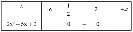Tìm tập xác định của hàm số y = căn bậc hai (2x^2 - 5x + 2) (ảnh 1)