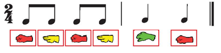 Em hãy dán kí hiệu nốt nhạc bàn tay theo ý thích vào bên dưới mẫu tiết tấu để tạo (ảnh 2)