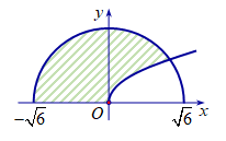 Gọi D là hình phẳng giới hạn bởi đồ thị hàm số y= căn x (ảnh 1)