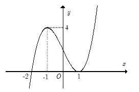 Cho hàm số y=f(x) . Biết rằng hàm số f(x) có đạo hàm  (ảnh 1)