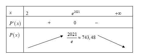 Cho hai số thực dương x, y thỏa mãn log căn bậc hai của x - 2/100y = (y - căn bậc hai của x - 2) (ảnh 1)