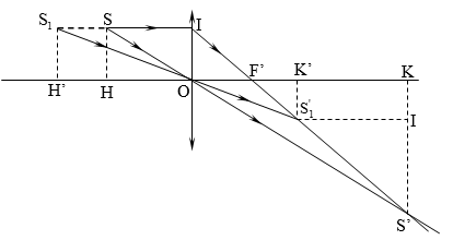 Cho xy là trục chính của một thấu kính, S là nguồn sáng điểm, S’ là ảnh của S qua thấu kính (ảnh 4)