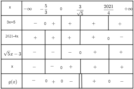 Giải bất phương trình (3x + 5)(2021 - 4x).x/(căn bậc 2 5 x - 3) lớn hơn bằng 0 (ảnh 1)