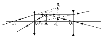 Một vật sáng AB đặt vuông góc với trục chính (ảnh 2)