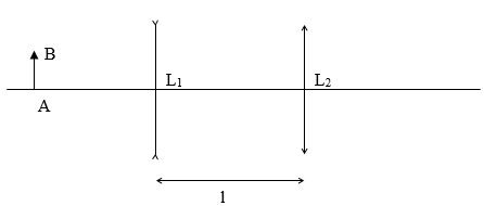 Cho thấu kính phân kì L1 có tiêu cự f1 = -18 cm và thấu kính hội tụ L2 có tiêu cự  (ảnh 1)