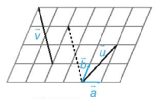 Trong hình vẽ, hãy biểu thị mỗi vectơ u, vecto v hai vecto a, vecto b (ảnh 1)