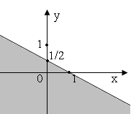 Biểu diễn hình học của tập nghiệm (phần mặt phẳng không bị tô đậm) của bất phương trình 2x + y > 1 (ảnh 3)